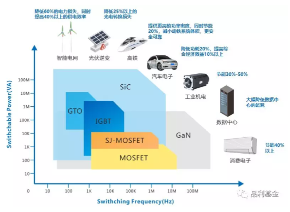 大家都在关注的SiC是什么？