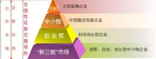 “科创板”来了，LED显示应用行业将迎来巨大的发展机遇!