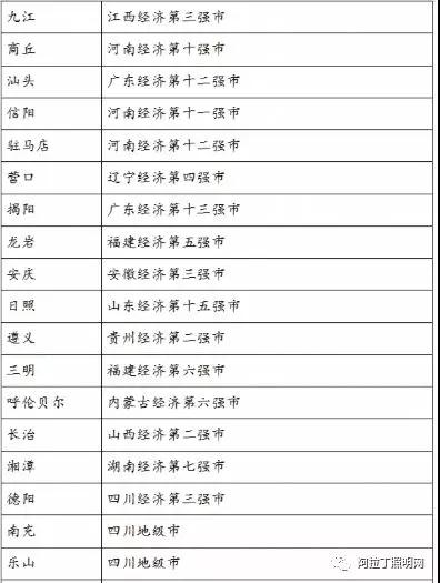 城市等级与对应城市照明规划差异解析