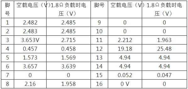 LED拼接大屏幕电源电路原理及故障检修
