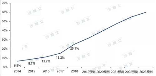 LED芯片：下游领域持续渗透 新应用兴起推动行业发展