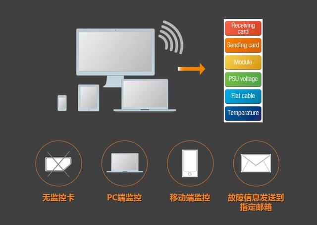 全球各地商显应用实践，艾比森引领商显小间距时代