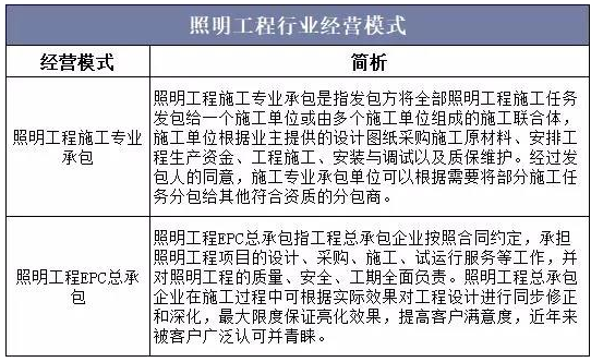 LED照明行业发展的影响因素分析
