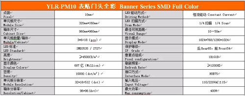 引路人 | P10门头全彩、P13.33门头全彩