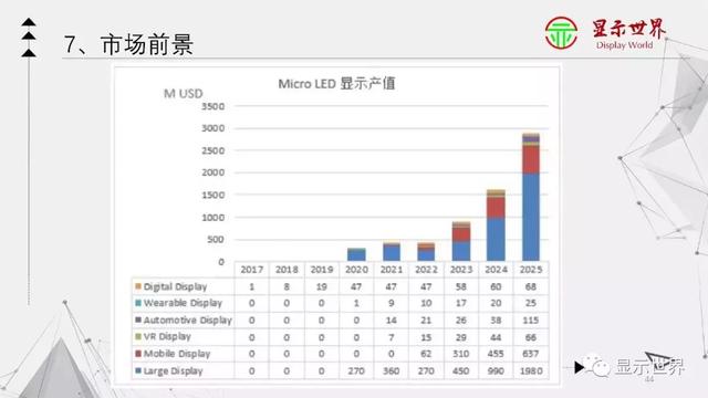 苹果、三星都在发力，Micro LED时代要来了？
