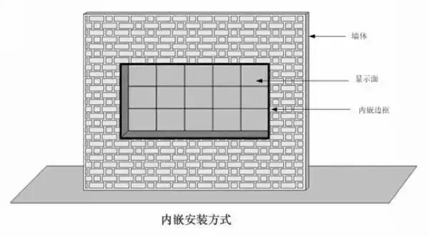 LED显示屏安装方式及方法大全！这些你都知道吗