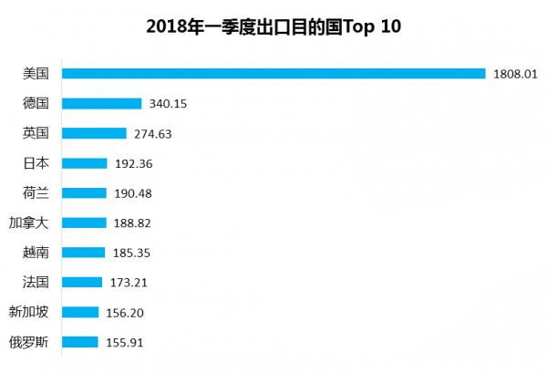 LED照明外贸企业应该如何做海外市场推广？