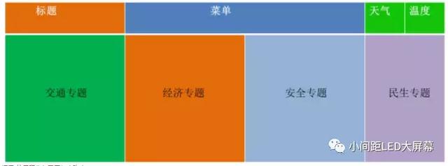 基于小间距LED显示屏的智慧城市设计方案