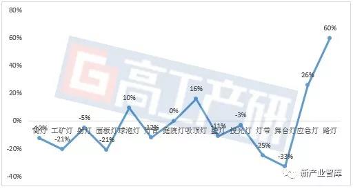 LED照明出口目的国分析-澳大利亚篇
