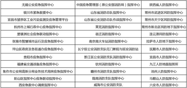 应急管理部在内多地应急指挥项目由洲明承建