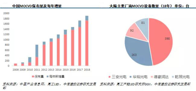 LED产业及Mini/Micro LED市场研究报告