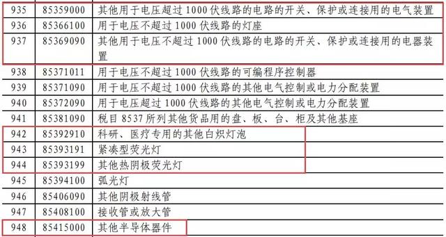这波反击666！对美LED照明商品要提高加征关税！