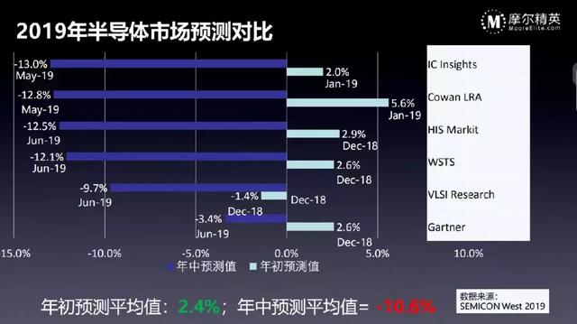 中国集成电路产业在下半场中何以自处