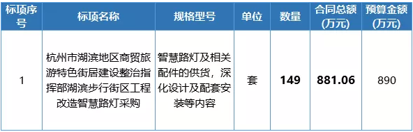 149套智慧灯杆，合同价881万，杭州步行街将变“醉杭州”！