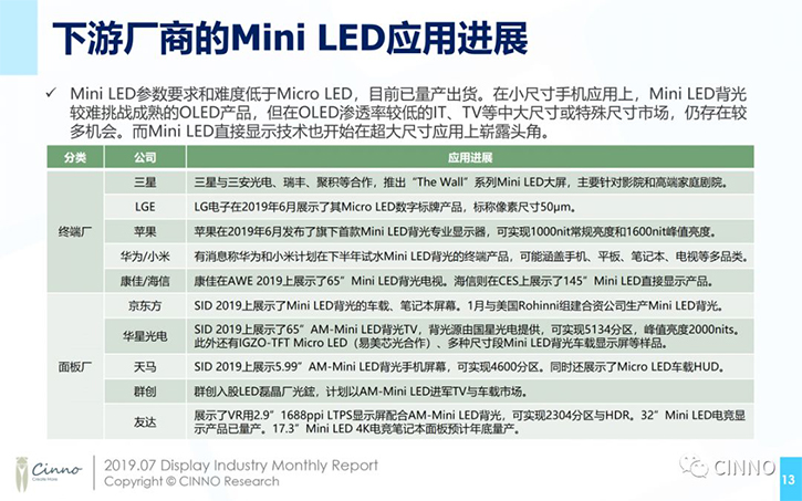 看好MicroLED,斥资300亿后,康佳再投15亿建重庆半导体光电研究院