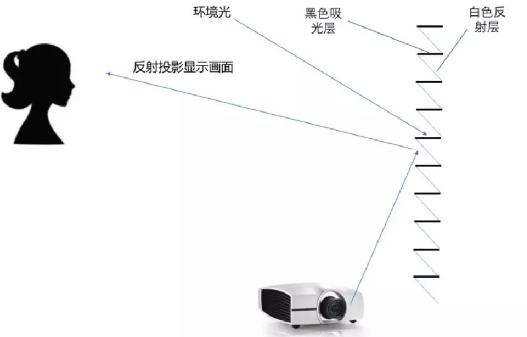 COB LED微显示技术，大屏幕电视专业之选！