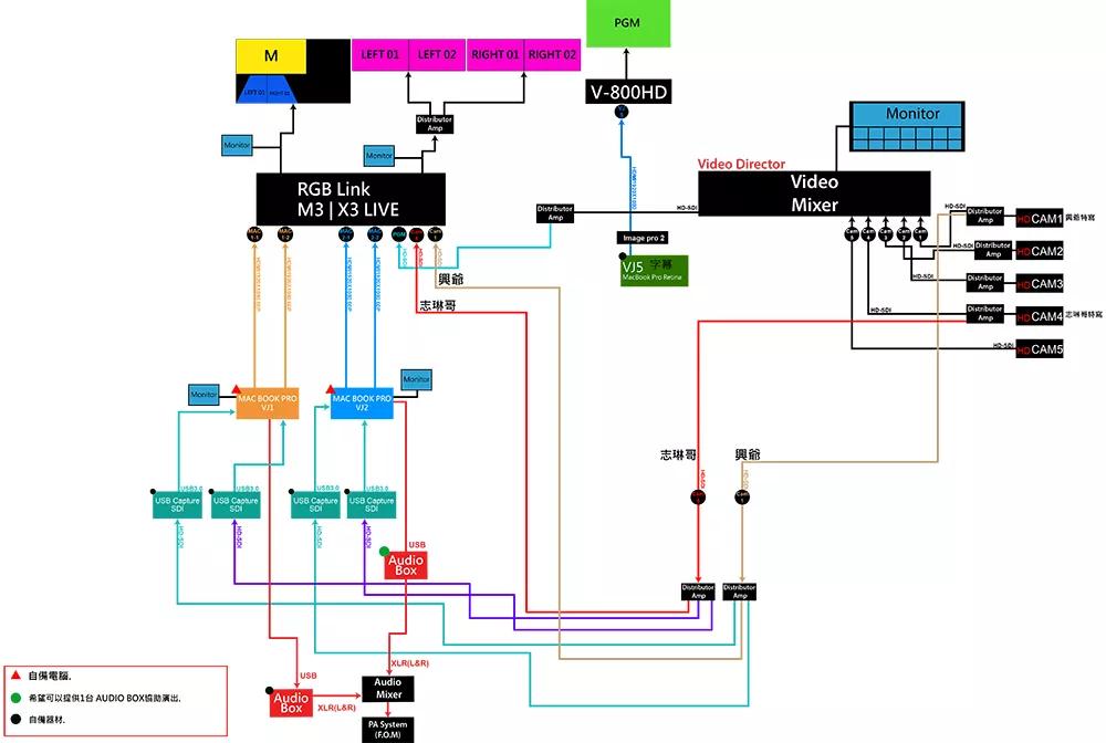 视诚助力动力火车台中演唱会