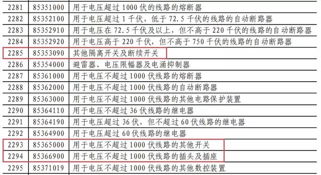 这波反击666！对美LED照明商品要提高加征关税！