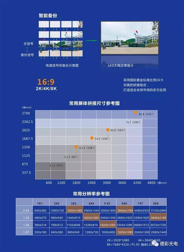成都InfoComm China 2019德彩股份小间距LED霸气来袭