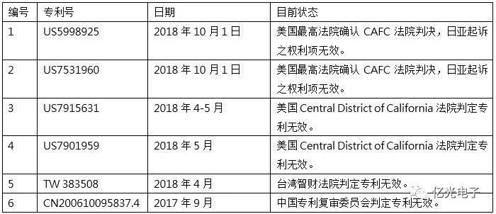 年终盘点“十宗最”：最“揪心”的专利诉讼