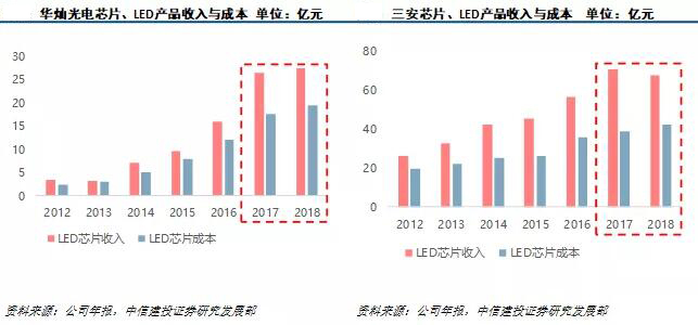LED产业及Mini/Micro LED市场研究报告