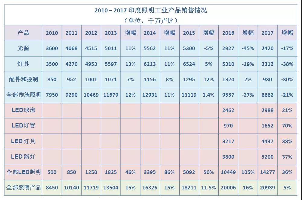 最全中美贸易战对中国照明行业影响情况分析