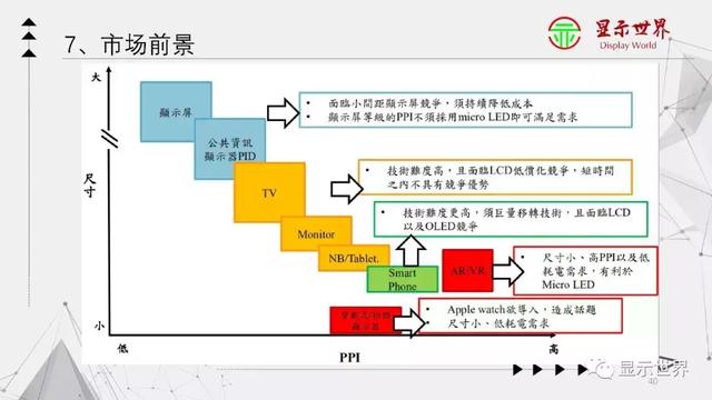 苹果、三星都在发力，Micro LED时代要来了？