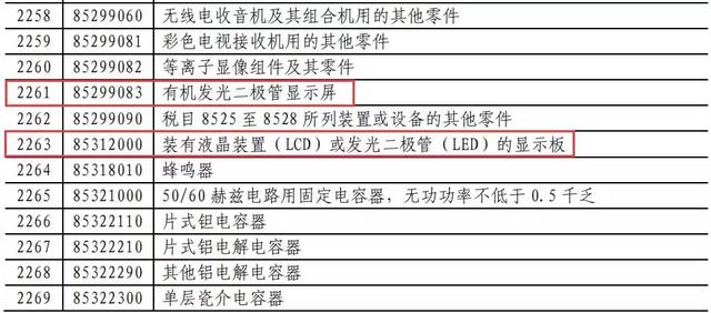 这波反击666！对美LED照明商品要提高加征关税！