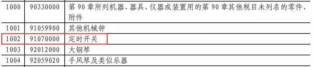 这波反击666！对美LED照明商品要提高加征关税！