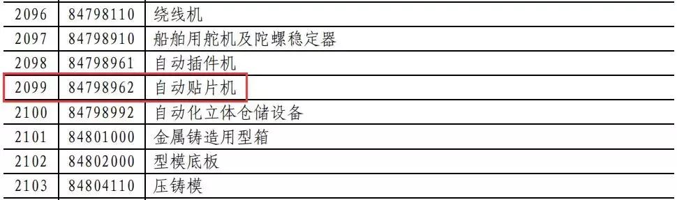 这波反击666！对美LED照明商品要提高加征关税！
