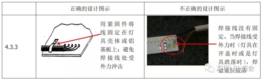 LED行业必看,铝基板焊盘及布线设计技术规范(第1期)