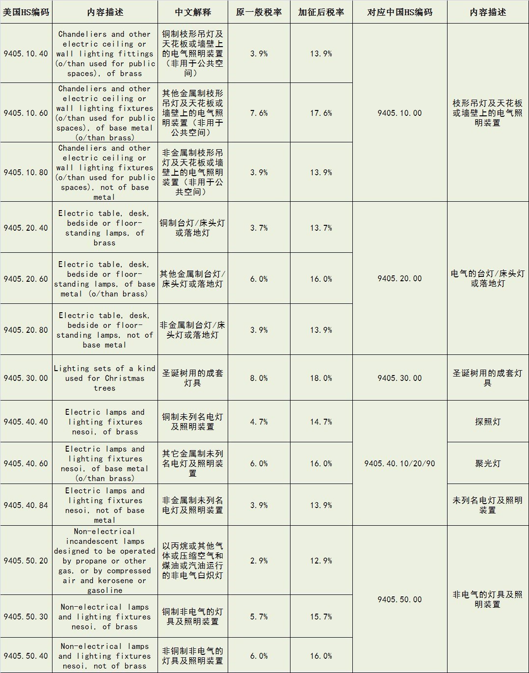 中美停止相互加征新关税 照明市场形势得以缓和？