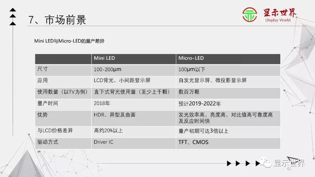 苹果、三星都在发力，Micro LED时代要来了？