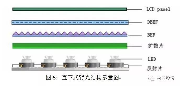COB LED在全彩显示领域的应用
