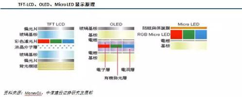 LED产业及Mini/Micro LED市场研究报告