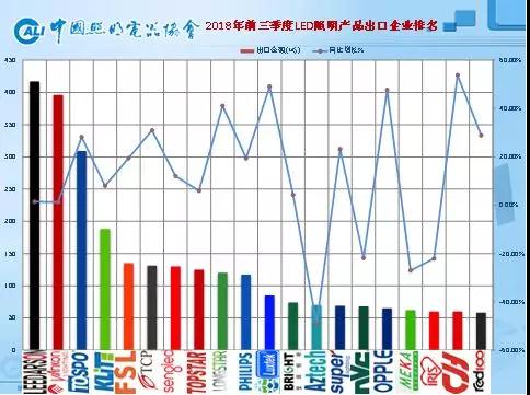 最全中美贸易战对中国照明行业影响情况分析