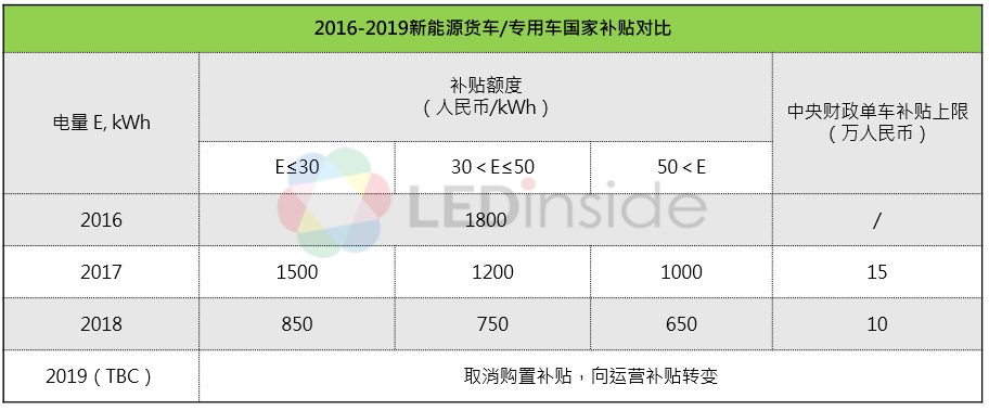 2019年车用LED市场趋势分析 产值稳定增长