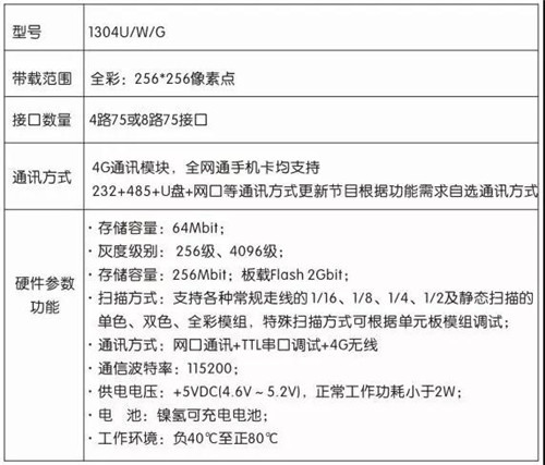苓贯科技丨LED无线4G通讯控制卡