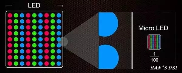 Micro LED显示中的关键激光剥离技术