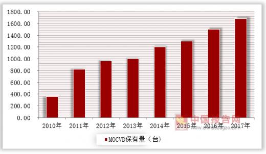 照明“涨”声再起！LED照明产业逐步走向集中化