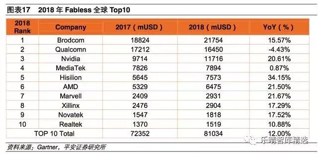 半导体产业链细分行业梳理