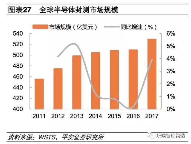 半导体产业链细分行业梳理