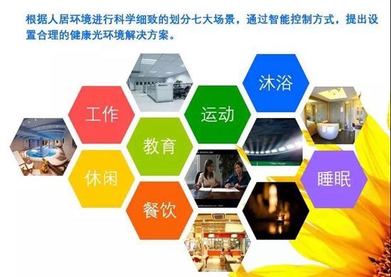 LED进入健康照明时代 未来将如何发展