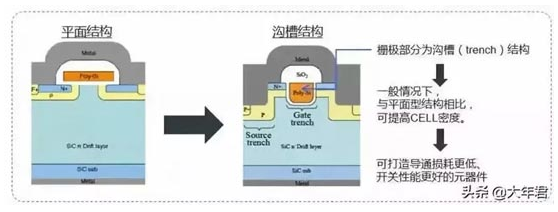 SiC缘何成为第三代半导体最重要的材料？