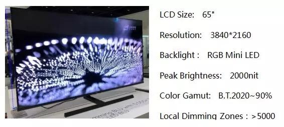 深度解析：Mini LED背光的前世今生