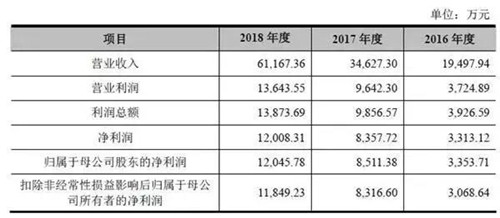 景观照明市场千亿井喷，谁能搭上“顺风车”？