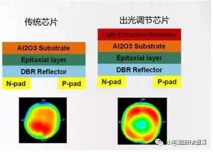 小间距技术路线之争,浅谈Mini RGB显示COB技术和IMD技术难题 小间距技术路线之争,浅谈Mini RGB显示COB技术和IMD技术难题