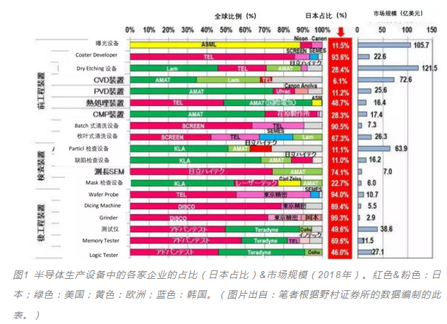 日韩决裂，半导体谁最受伤？