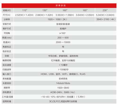 阿尔泰显示丨芯系列iNira
