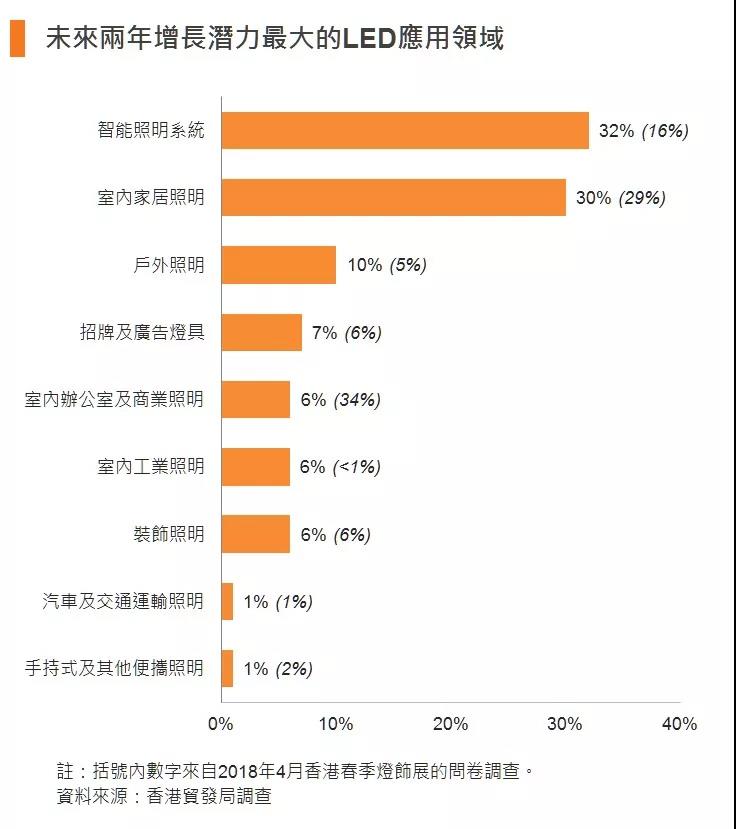 业内人士如何看待2019年灯饰行业的发展？